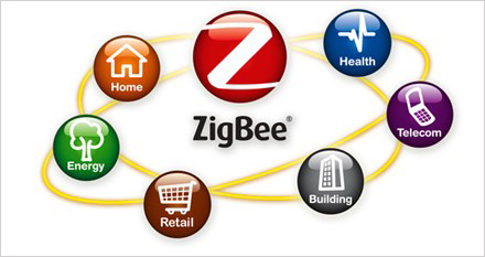藍牙、WIFI、Zigbee：三大技術(shù)劃分無線領(lǐng)域